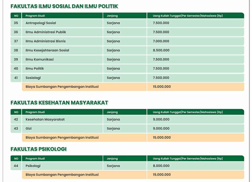 4. Tabel UKT dan SPI USU Jalur Mandiri