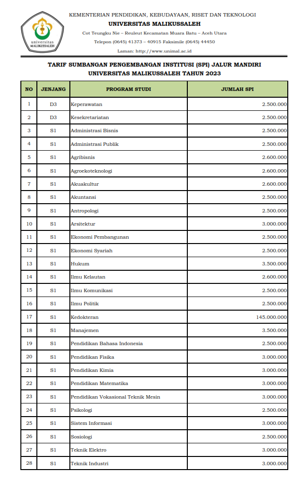 Tabel SPI UNIMAL 1