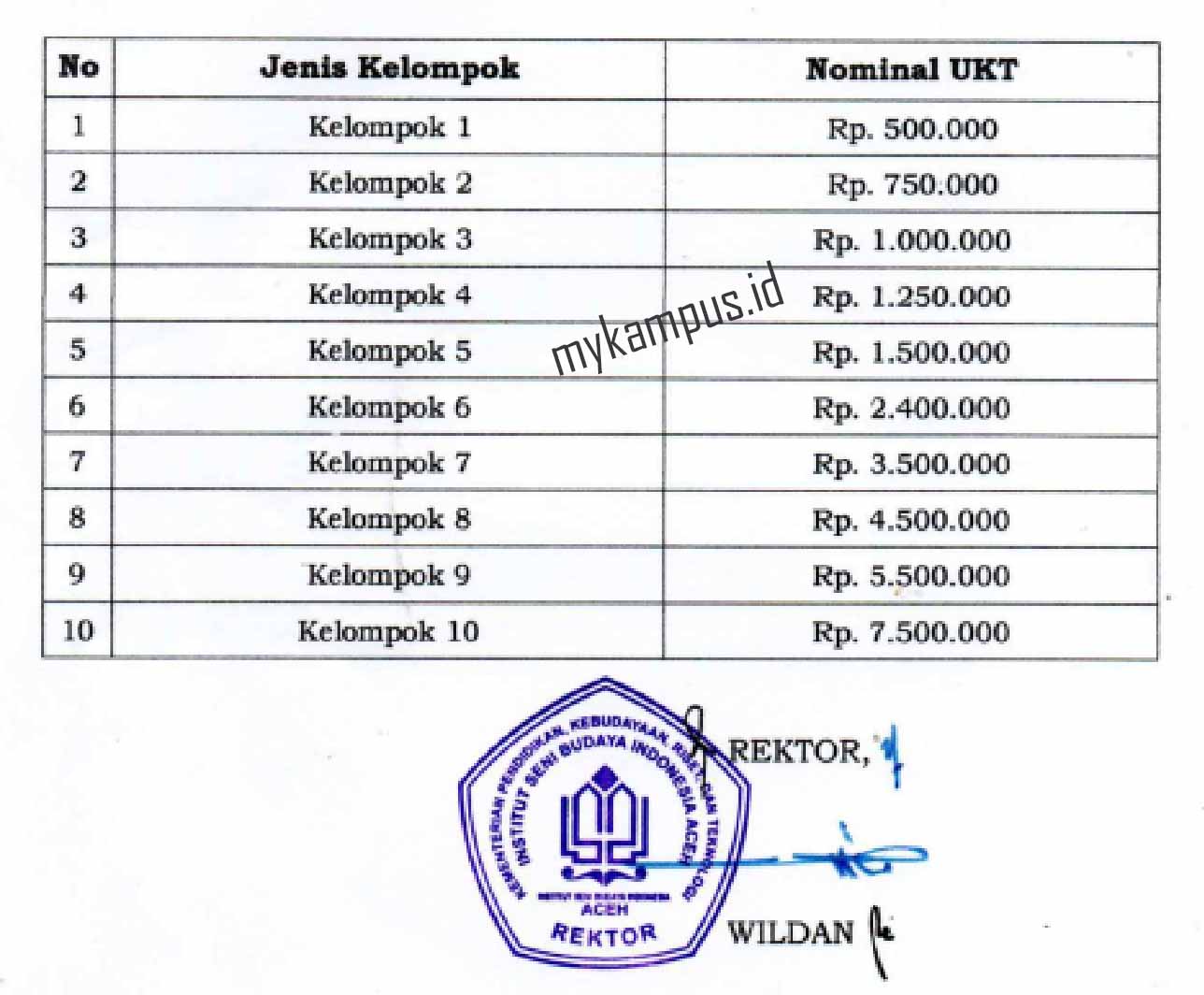 Tabel UKT Isbi Aceh