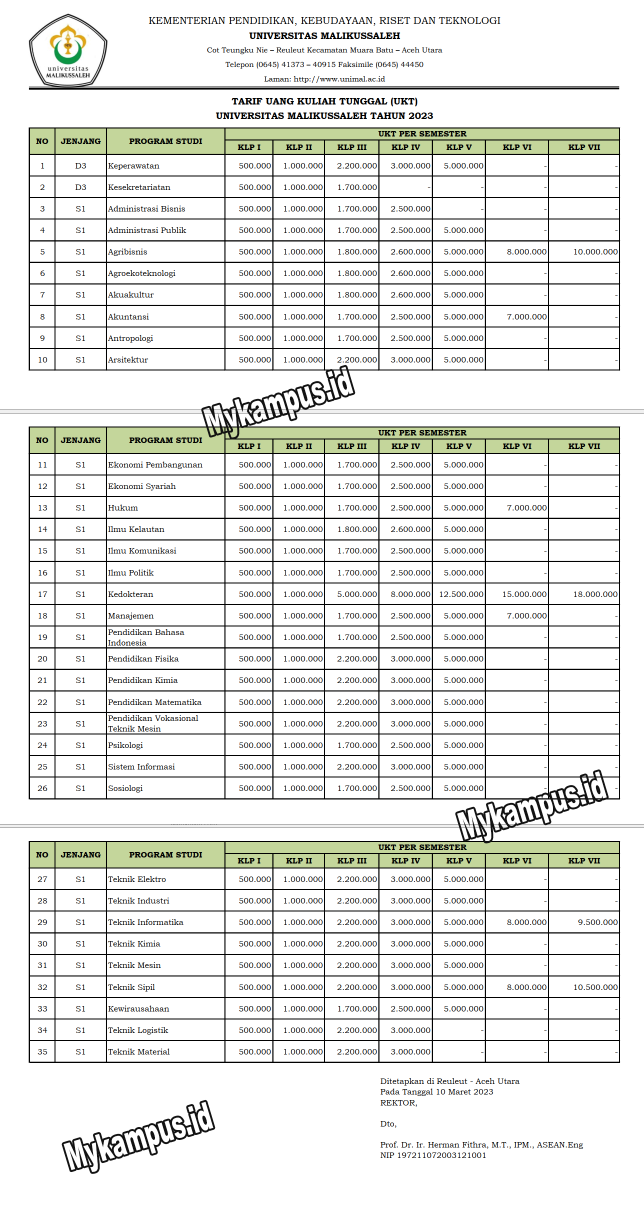 Tabel UKT UNIMAL JALUR SNBP Dan SNBT - Biaya Kuliah UNIMAL